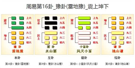 坤震卦|周易第16卦